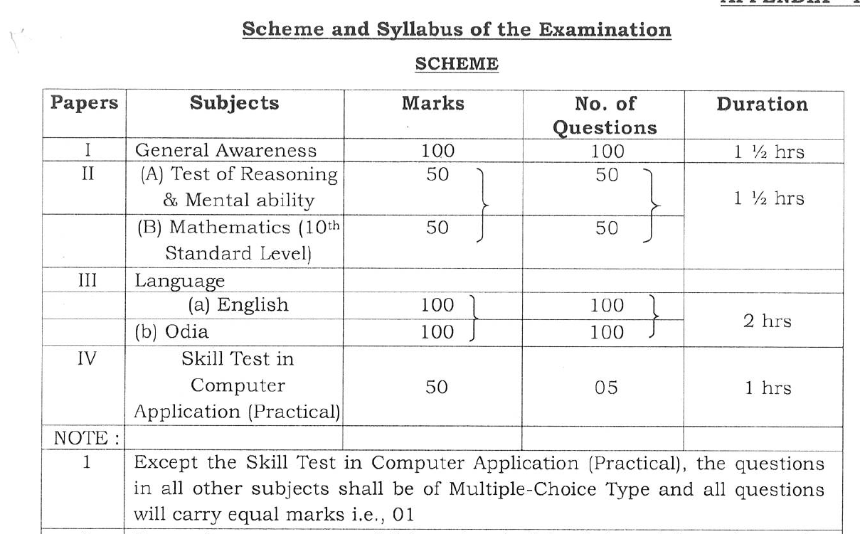 Assistant Section Officer (ASO) Exam Details - Odisha